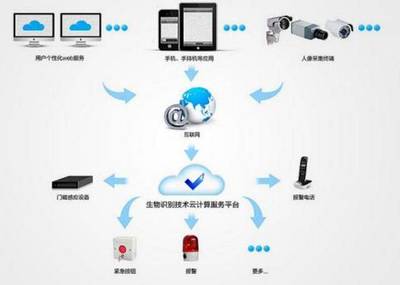 云之魂 技術(shù)服務(wù)，計(jì)算背后的價(jià)值核心