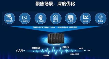 軟件定義存儲(chǔ)在多元應(yīng)用場(chǎng)景中的挑戰(zhàn)與推廣路徑