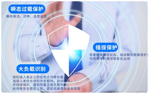 藍奧聲86墻插雙聯(lián)明裝新款 強脈沖脫毛器械用電安全防護的可靠堡壘